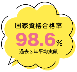 国家資格合格率93.8％