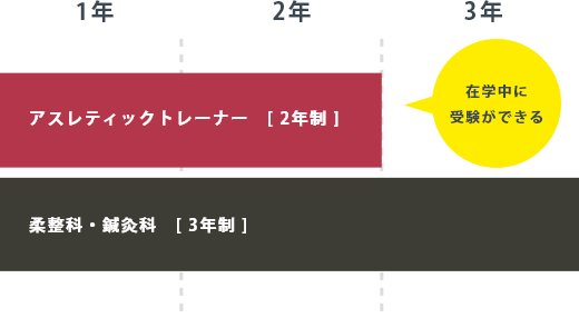 学びのスケジュール
