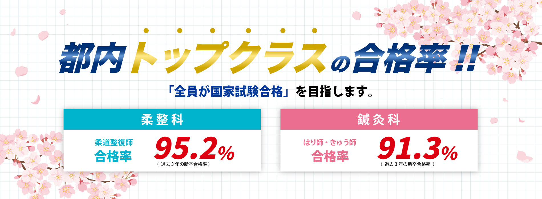 都内トップクラスの合格率2026 都内トップクラスの合格率2026